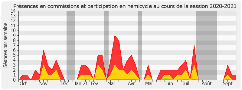 Participation globale-20202021 de Annie Le Houerou