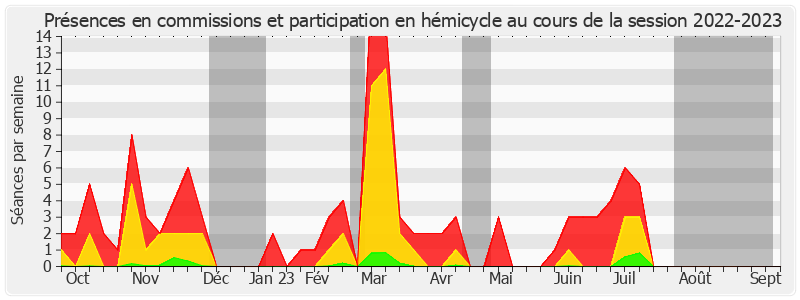 Participation globale-20222023 de Annie Le Houerou