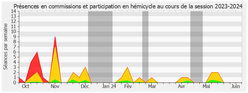 Participation globale-20232024 de Annie Le Houerou