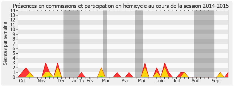 Participation globale-20142015 de Antoine Karam