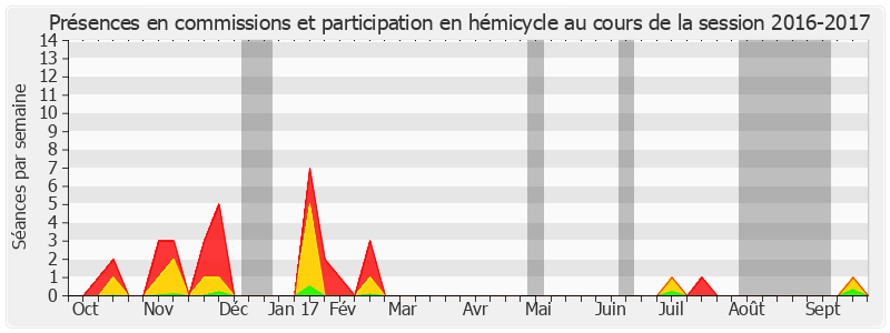 Participation globale-20162017 de Antoine Karam