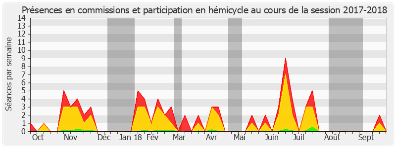 Participation globale-20172018 de Antoine Karam