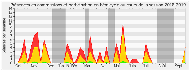 Participation globale-20182019 de Antoine Karam