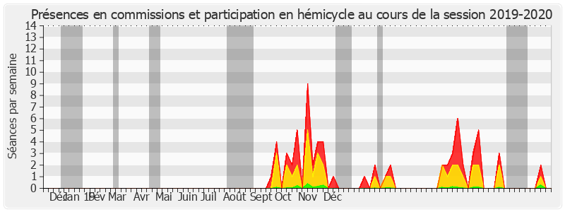 Participation globale-20192020 de Antoine Karam