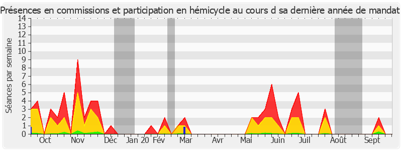 Participation globale-annee de Antoine Karam