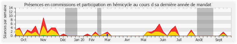 Participation globale-annee de Antoine Karam