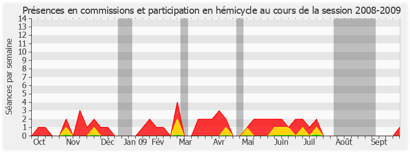 Participation globale-20082009 de Antoine Lefèvre