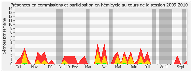 Participation globale-20092010 de Antoine Lefèvre