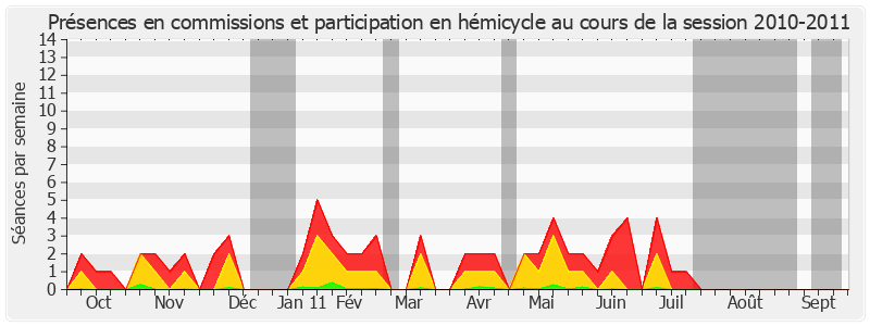Participation globale-20102011 de Antoine Lefèvre