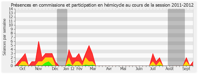 Participation globale-20112012 de Antoine Lefèvre