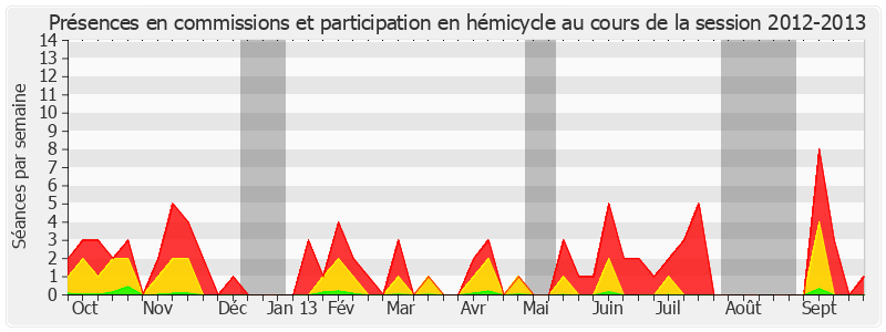 Participation globale-20122013 de Antoine Lefèvre