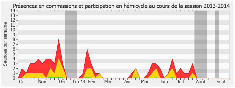 Participation globale-20132014 de Antoine Lefèvre