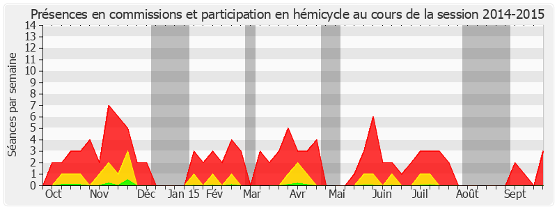 Participation globale-20142015 de Antoine Lefèvre