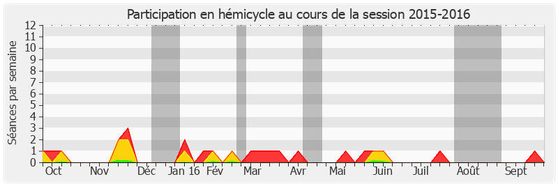 Participation hemicycle-20152016 de Antoine Lefèvre