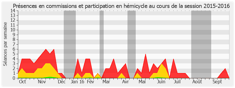 Participation globale-20152016 de Antoine Lefèvre