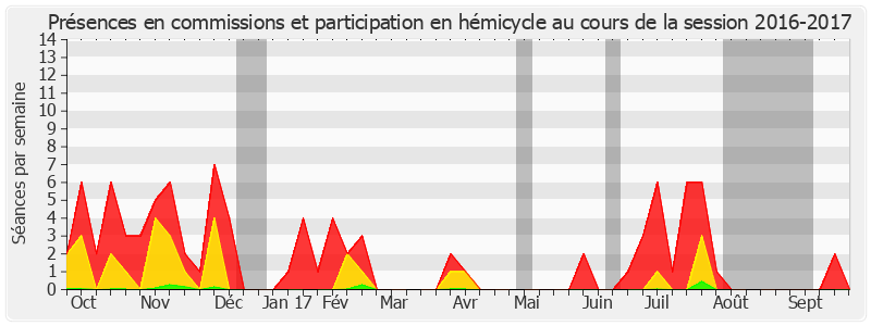 Participation globale-20162017 de Antoine Lefèvre