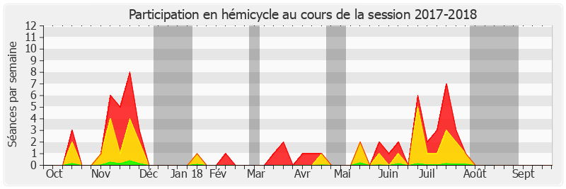 Participation hemicycle-20172018 de Antoine Lefèvre