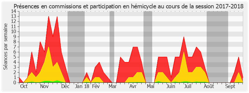 Participation globale-20172018 de Antoine Lefèvre