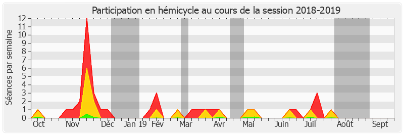 Participation hemicycle-20182019 de Antoine Lefèvre