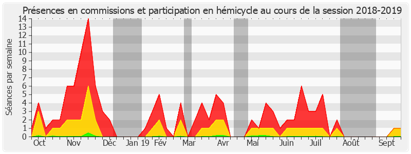 Participation globale-20182019 de Antoine Lefèvre