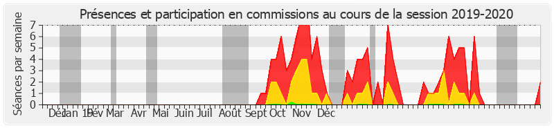 Participation commissions-20192020 de Antoine Lefèvre