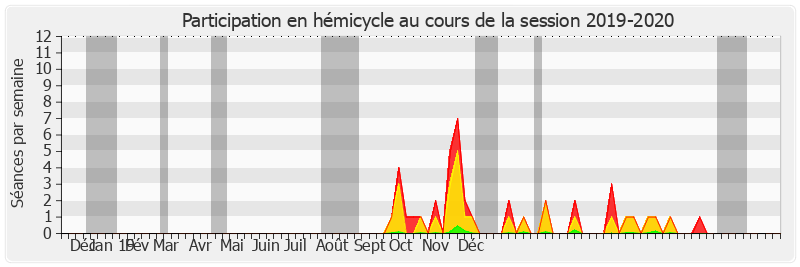 Participation hemicycle-20192020 de Antoine Lefèvre