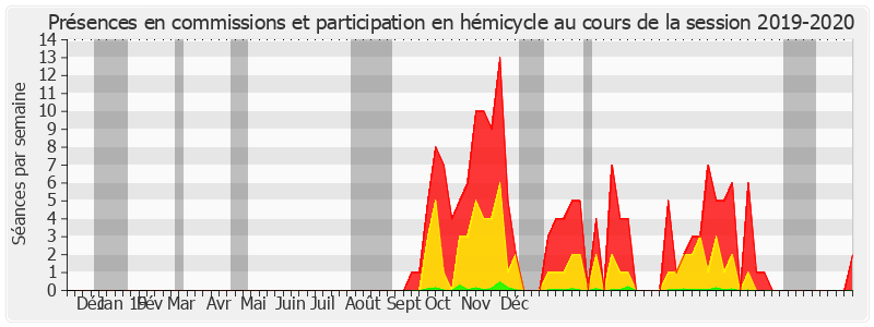 Participation globale-20192020 de Antoine Lefèvre