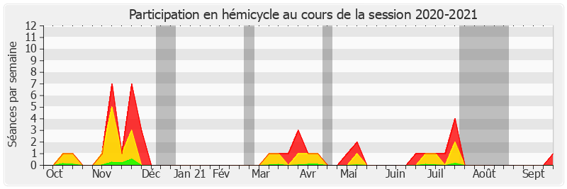 Participation hemicycle-20202021 de Antoine Lefèvre