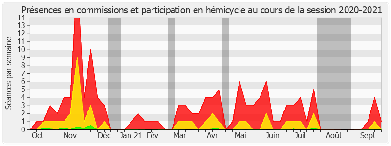 Participation globale-20202021 de Antoine Lefèvre