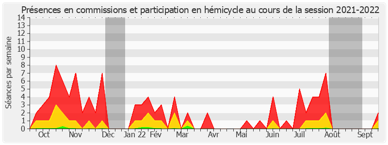 Participation globale-20212022 de Antoine Lefèvre