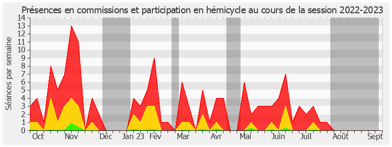 Participation globale-20222023 de Antoine Lefèvre