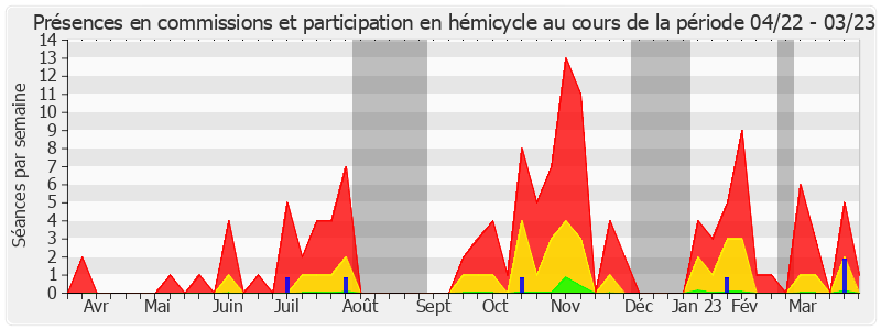 Participation globale-annee de Antoine Lefèvre