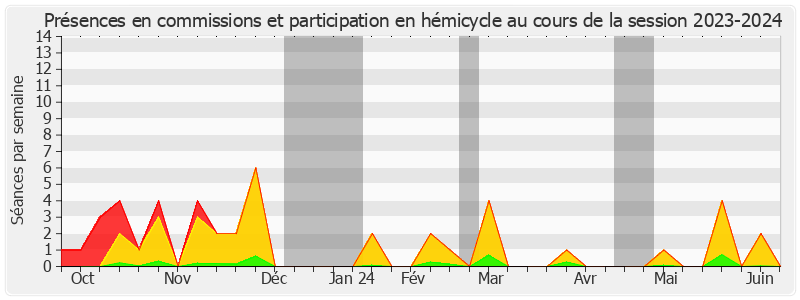 Participation globale-20232024 de Antoinette GUHL