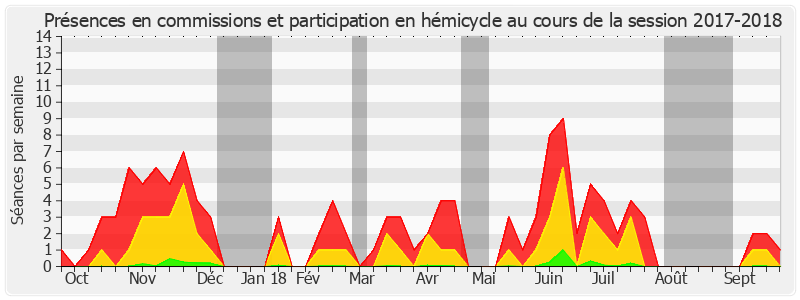 Participation globale-20172018 de Arnaud Bazin