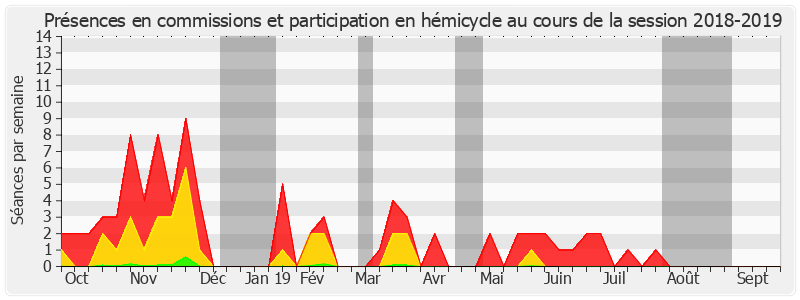 Participation globale-20182019 de Arnaud Bazin