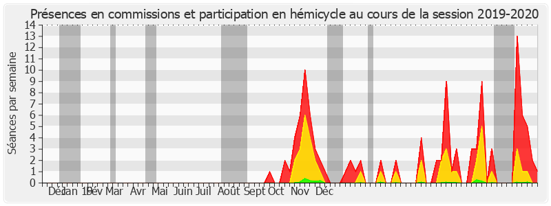 Participation globale-20192020 de Arnaud Bazin