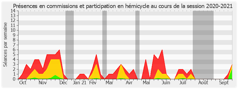 Participation globale-20202021 de Arnaud Bazin