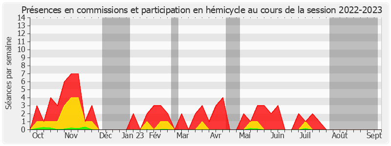 Participation globale-20222023 de Arnaud Bazin