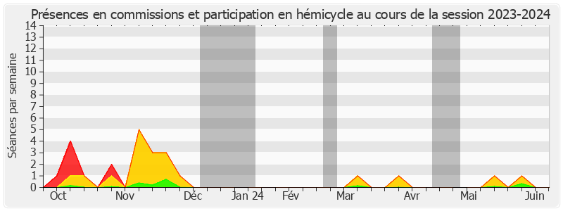 Participation globale-20232024 de Arnaud Bazin