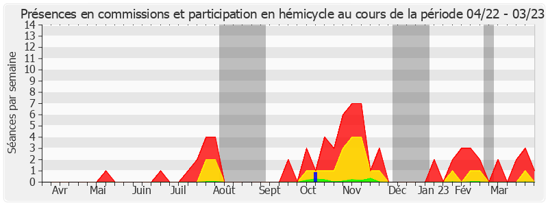 Participation globale-annee de Arnaud Bazin