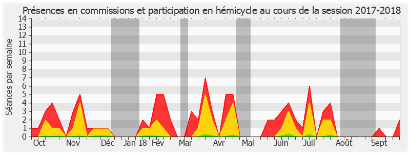 Participation globale-20172018 de Arnaud de Belenet