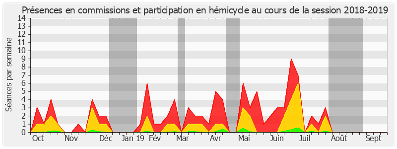 Participation globale-20182019 de Arnaud de Belenet