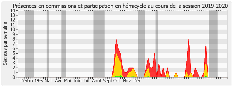 Participation globale-20192020 de Arnaud de Belenet