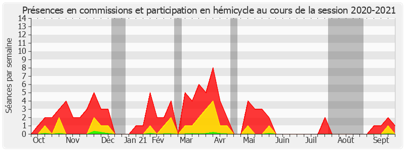 Participation globale-20202021 de Arnaud de Belenet