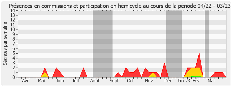 Participation globale-annee de Arnaud de Belenet