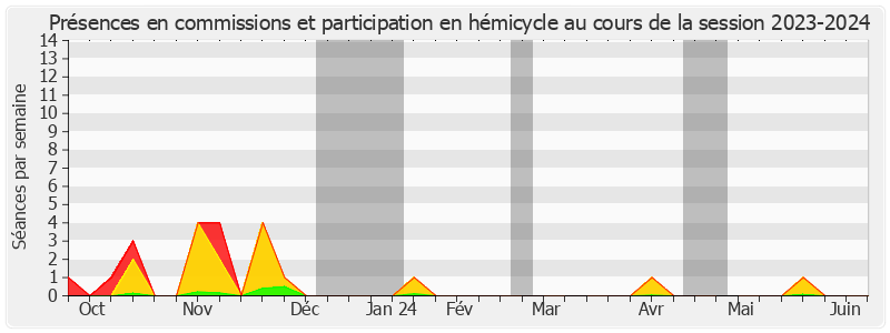 Participation globale-20232024 de Audrey BÉLIM