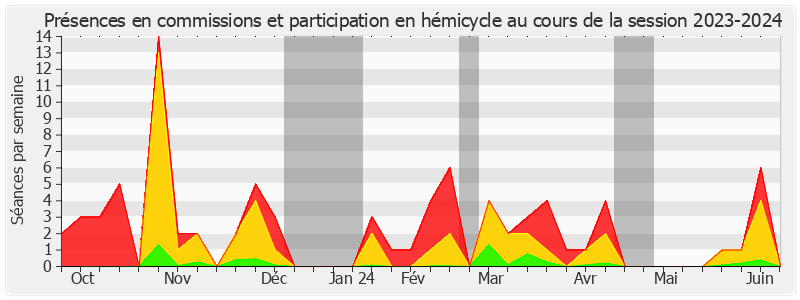 Participation globale-20232024 de Audrey LINKENHELD