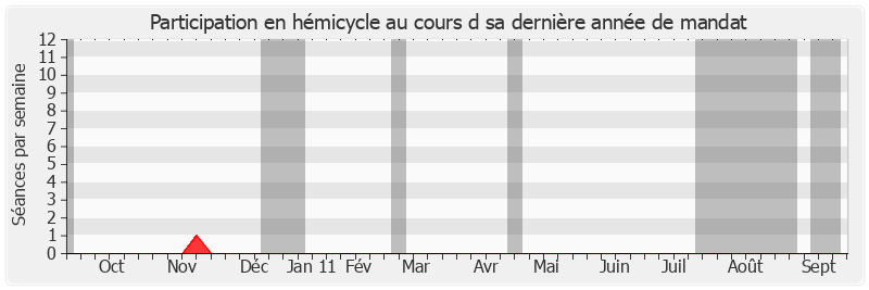 Participation hemicycle-annee de Auguste Cazalet