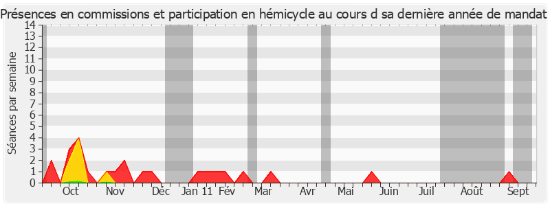 Participation globale-annee de Auguste Cazalet