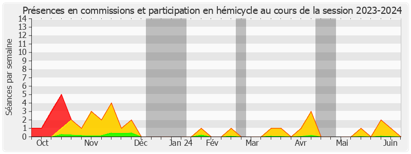 Participation globale-20232024 de Aymeric DUROX